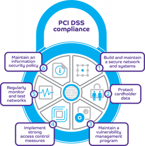 New-PCIDSS-compliant