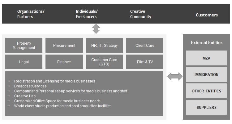 e-Services for Government in UAE