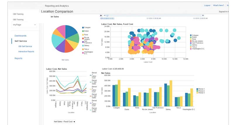 BPM software in UAE
