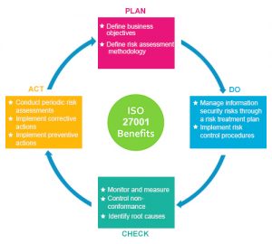 iso certification