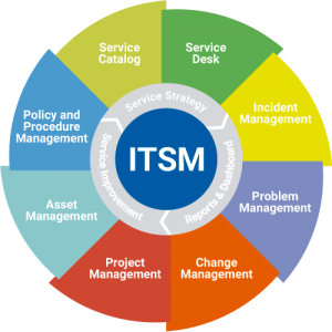iso-20000-itsm