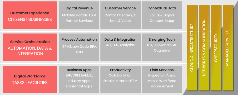 Intertec-Digital-Platforms-to-strengthen1