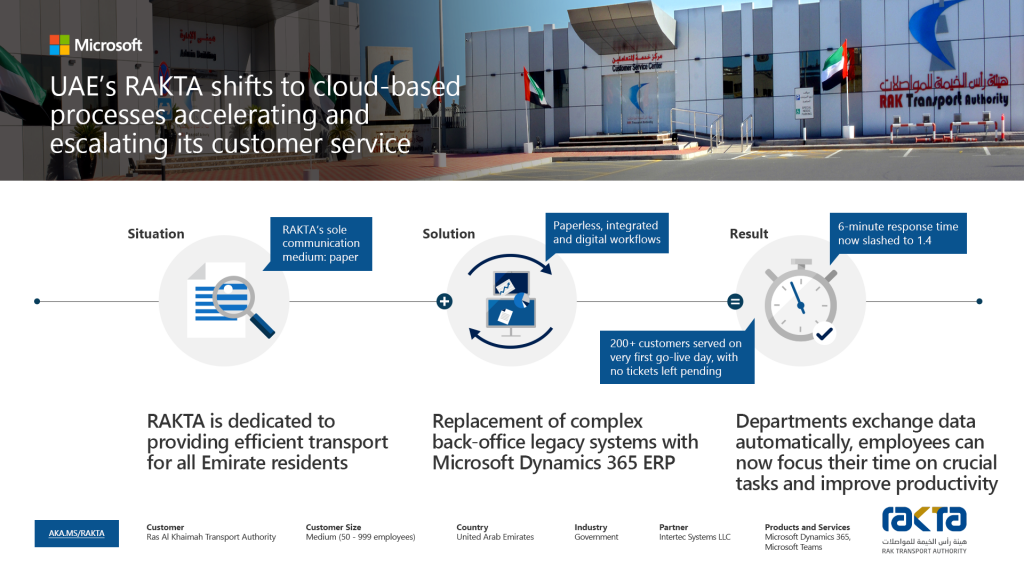 Microsoft Dynamics 365 solution for government