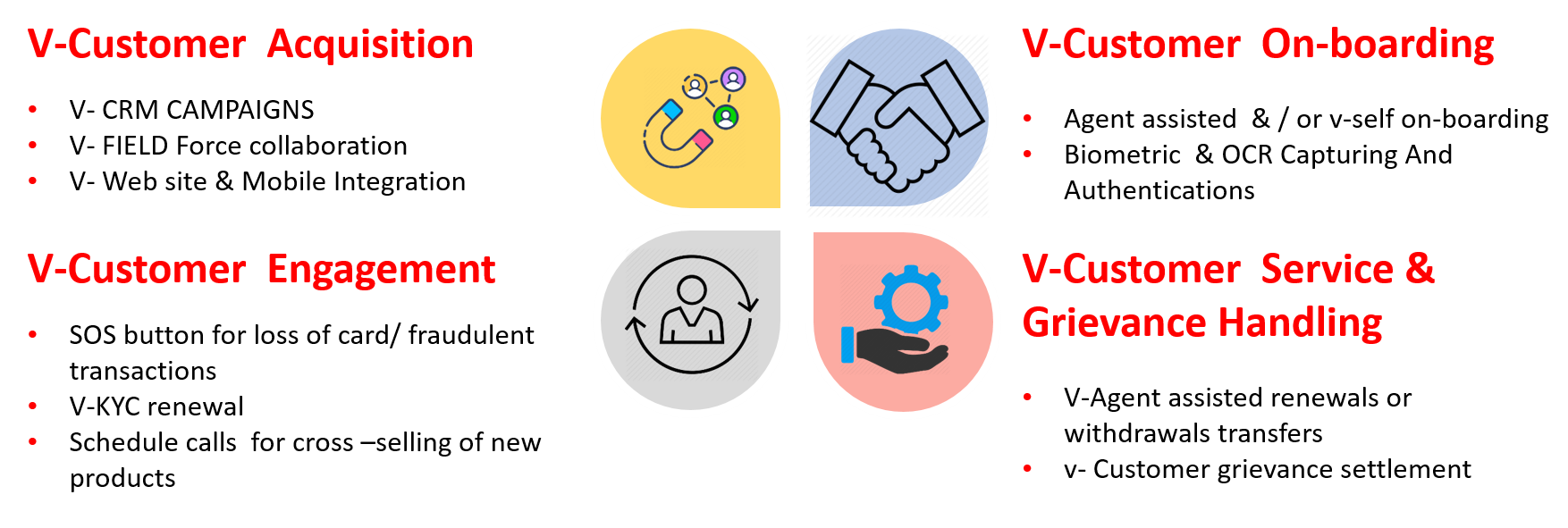 e-KYC tool