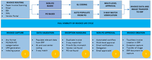 accounts-payable-automation