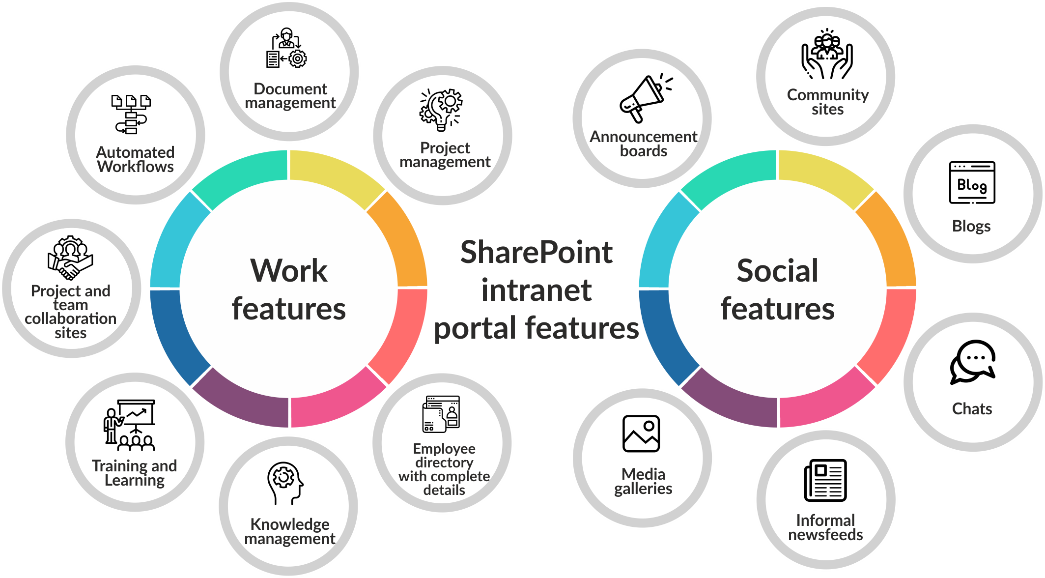 SharePoint-intranet-portal-features