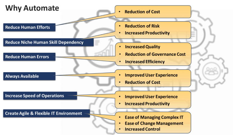 IT Optimization Using Automation