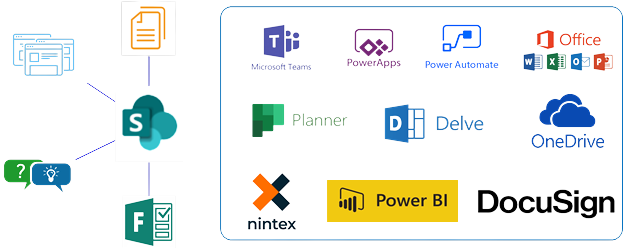 SharePoint online