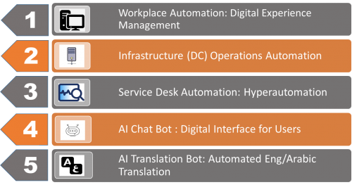 Intertec Operation Automation Solutions